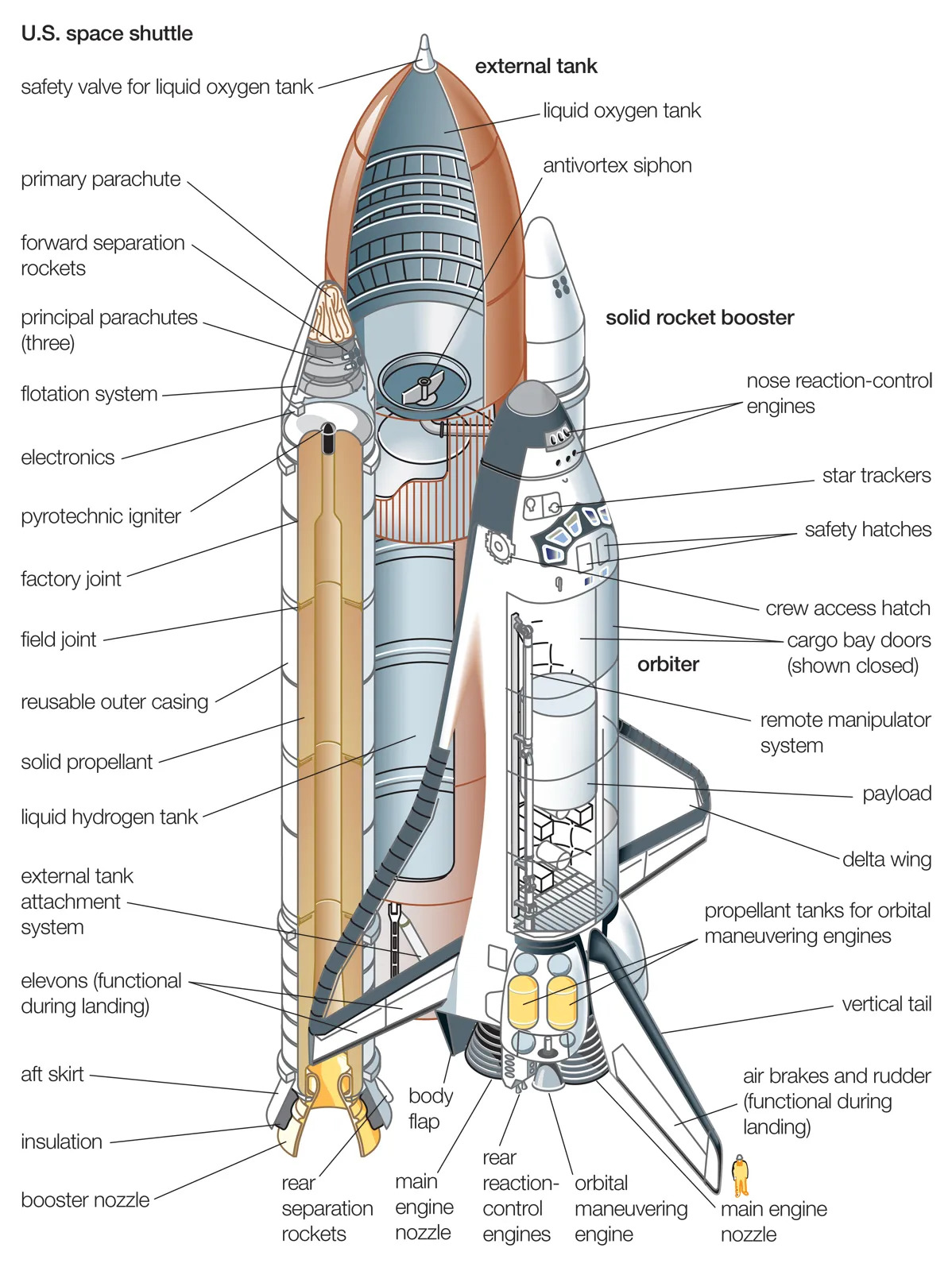 SPACESHIP DIAGRAM WOOOO